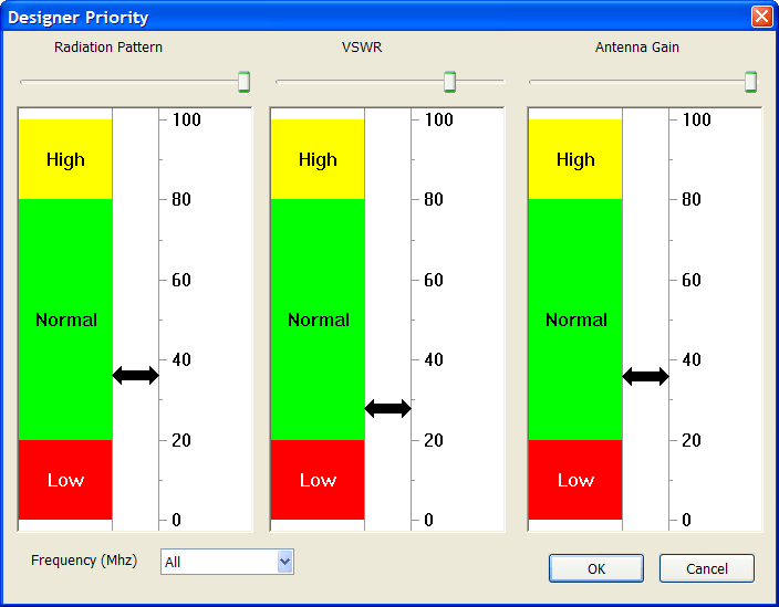 DesignerPrioritySetup