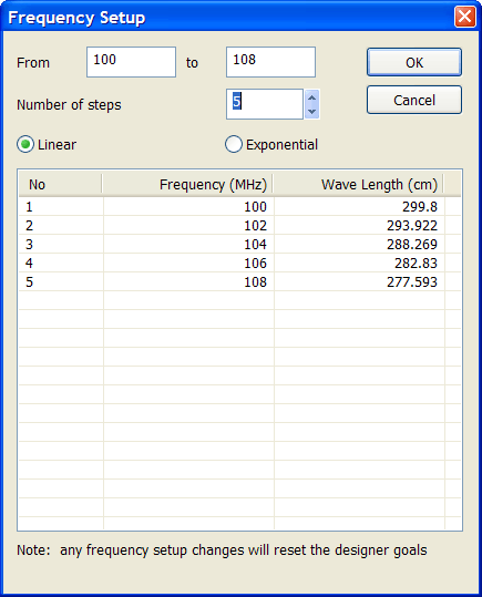 frequencySetup