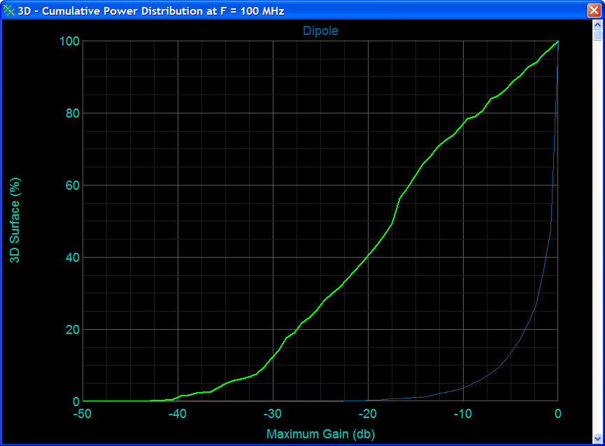 power_distribution