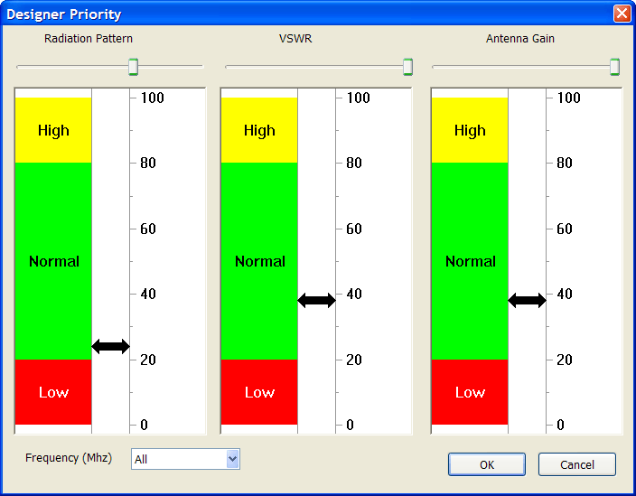 DesignerPrioritySetup