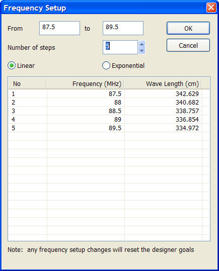 frequencySetup