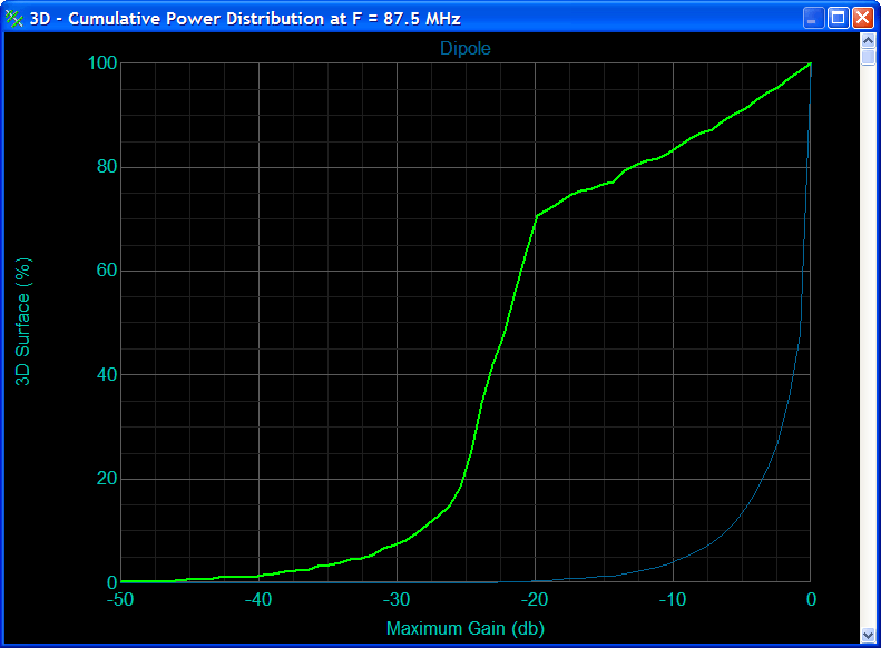 power_distribution