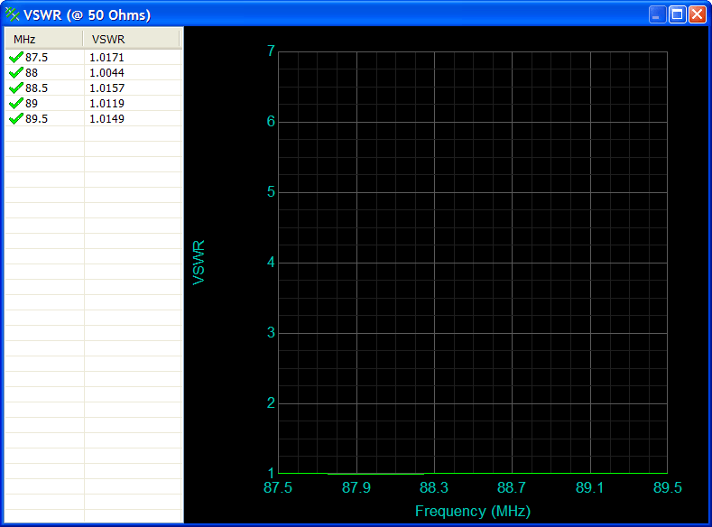 vswr