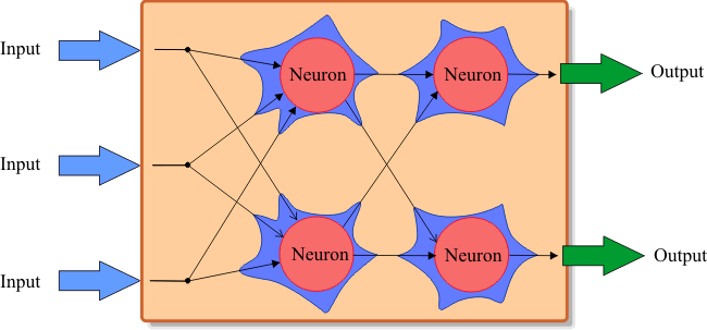 ArtificialNeuralNet