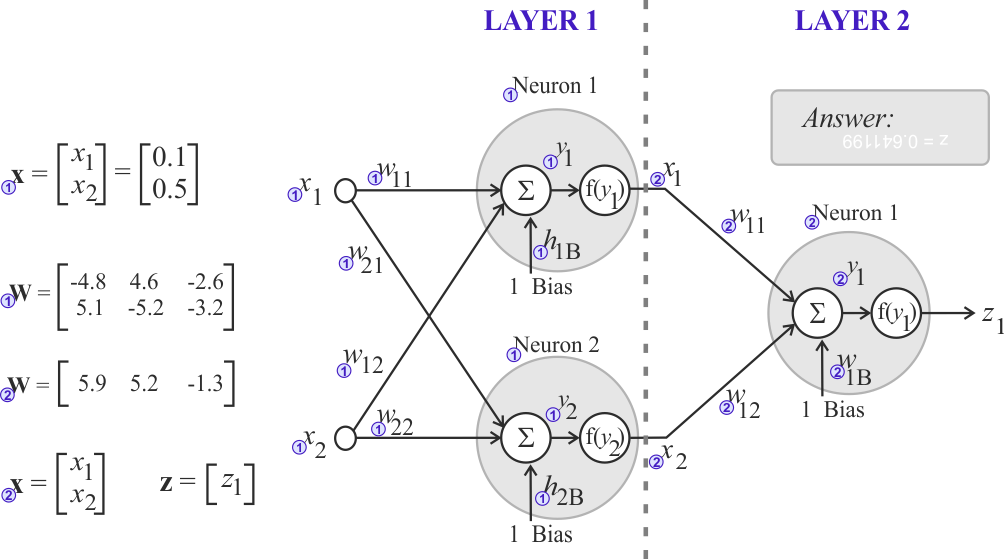 NumericTwoLayers