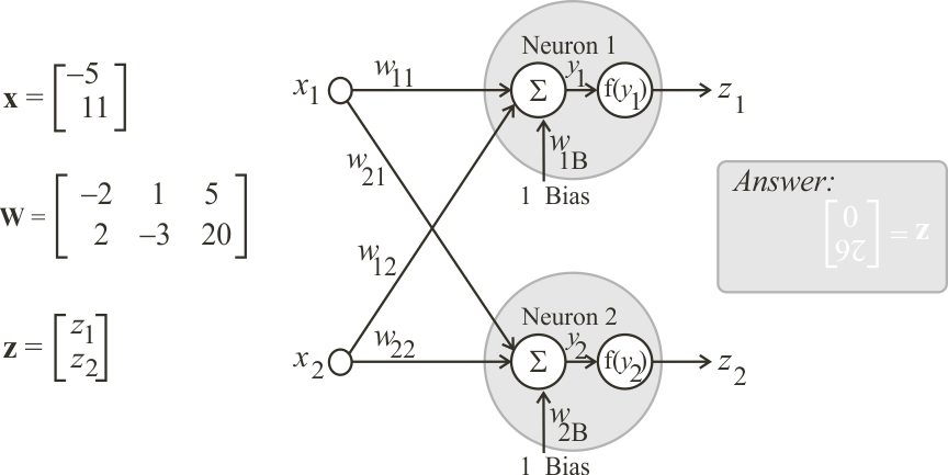 ReLUnet