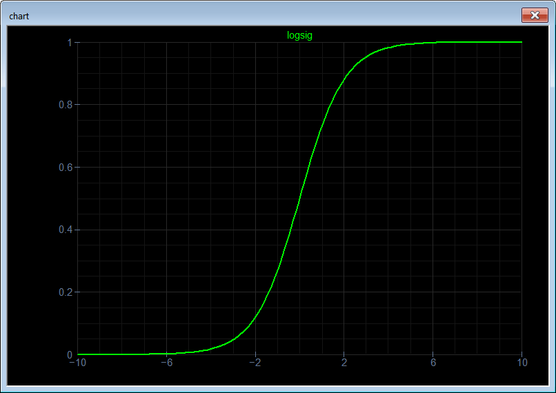 graphViewerLogsig