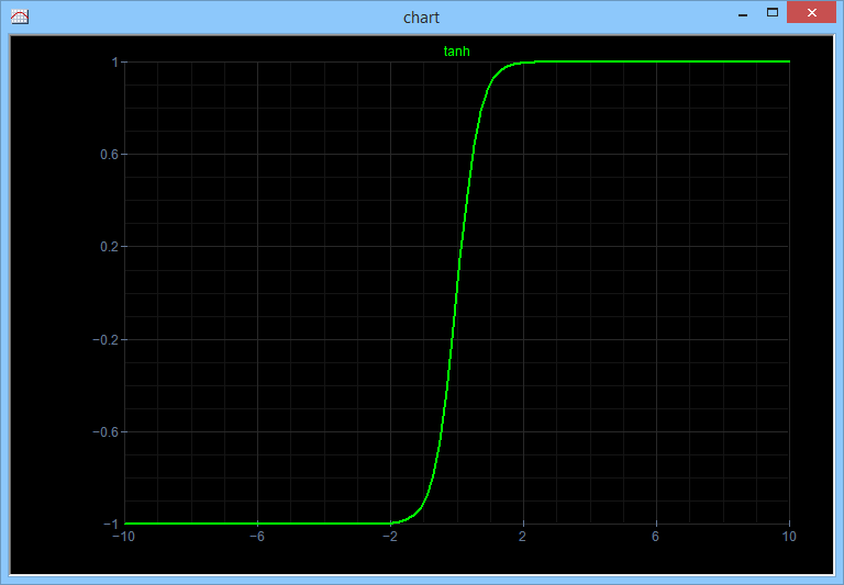 graphViewerTanh