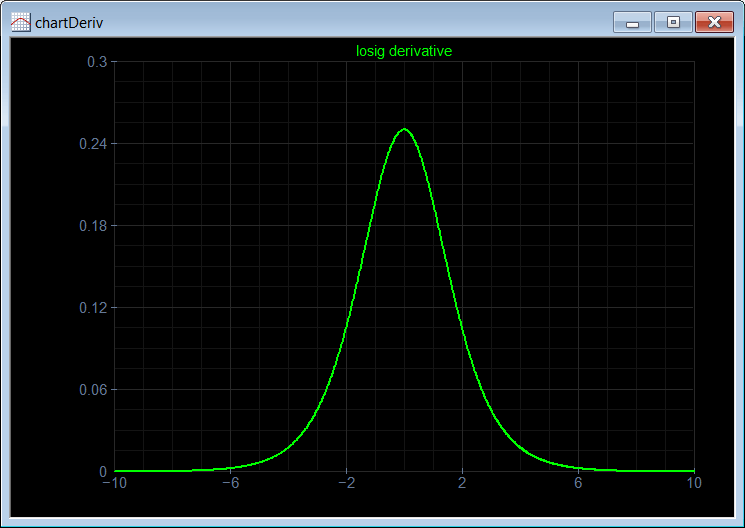 logsigDerivative