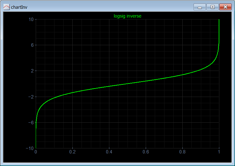 logsigInverse