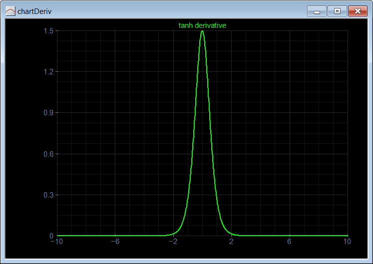 tanhDerivative