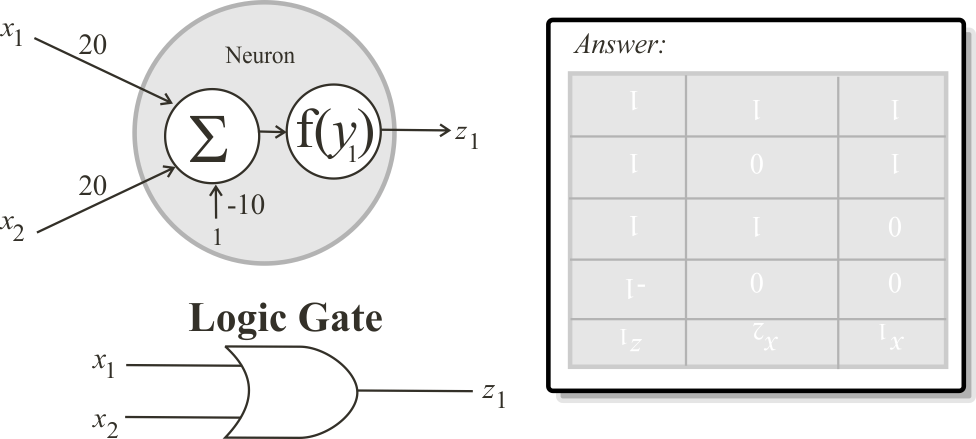 OrManualComp