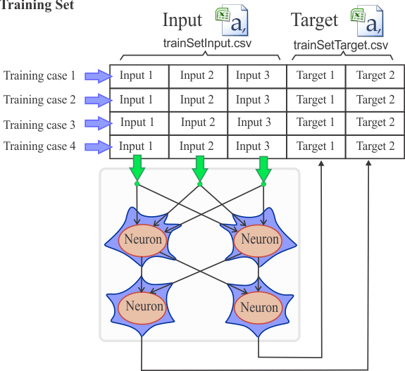 TrainSetFormat