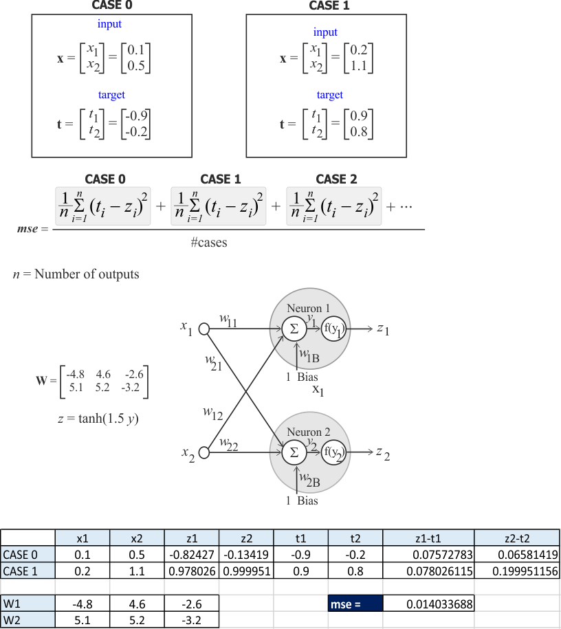 ComputeMse