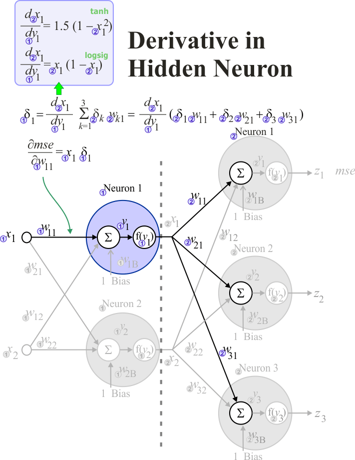 HiddenDerivative