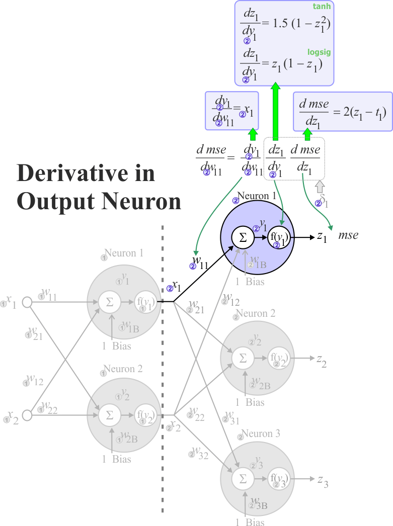 OutWeightsDerivatives