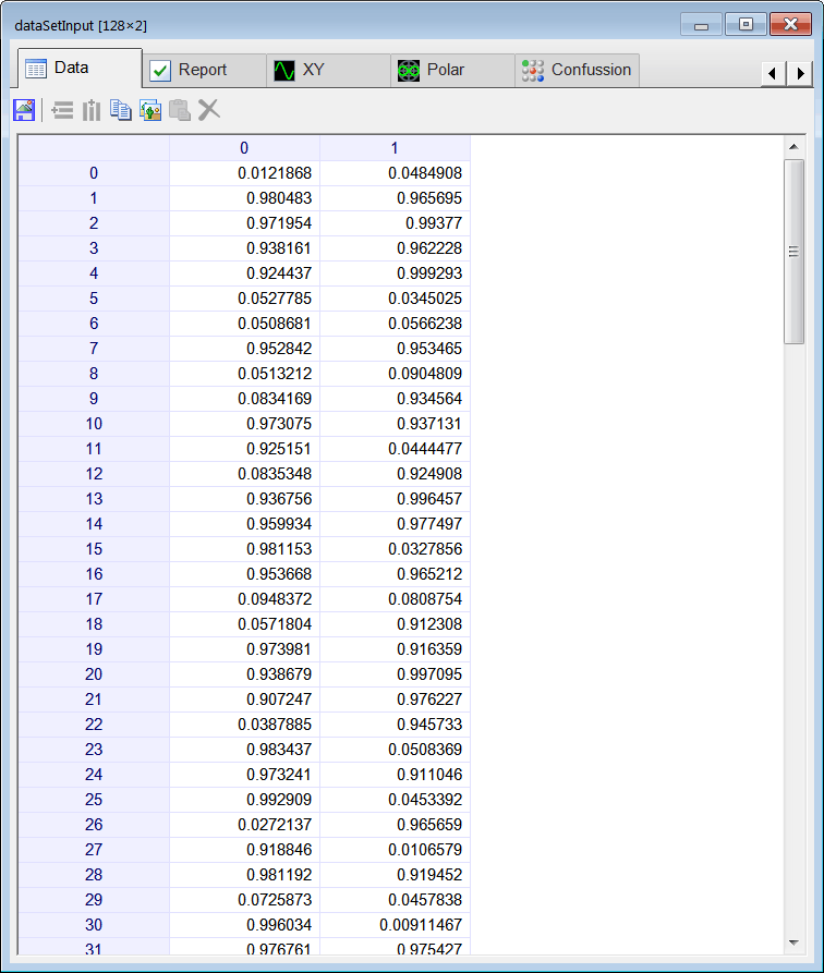 dataSetInput