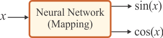 network