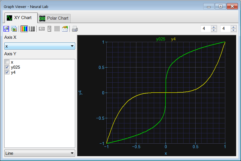 ProcssIndex