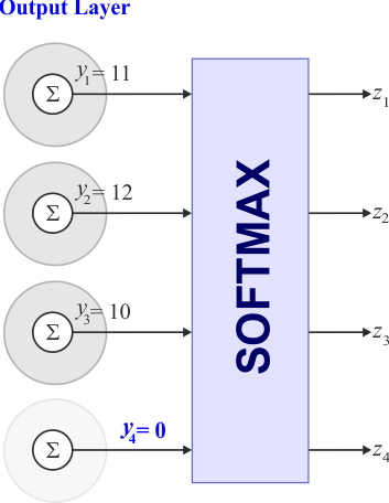 DirectComputation