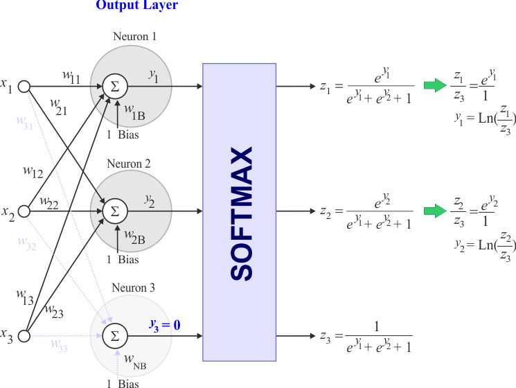 SoftmaxInverse