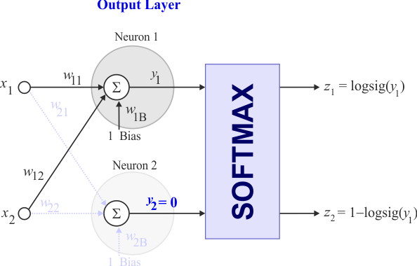 SoftmaxLogsig