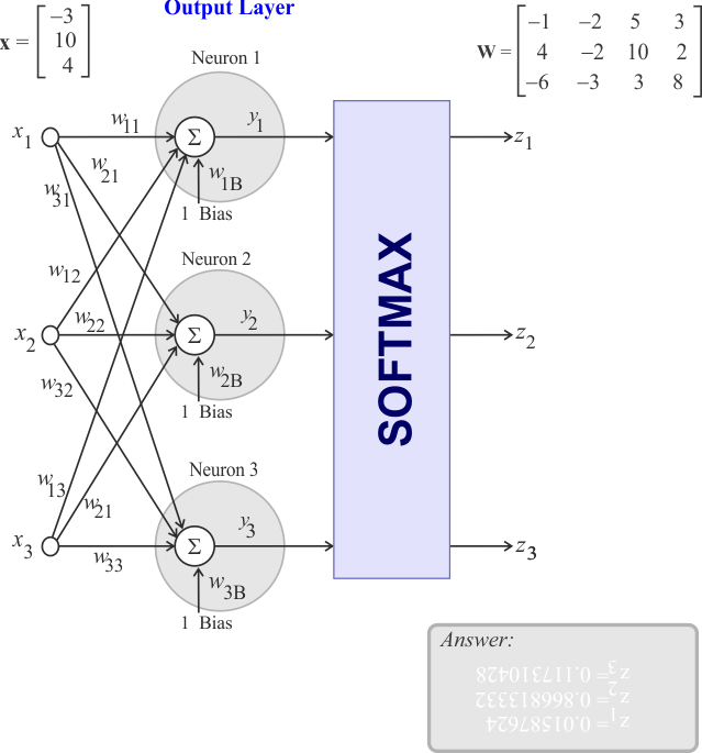 SoftmaxNet