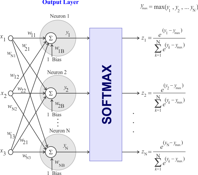 SoftmaxNumeric