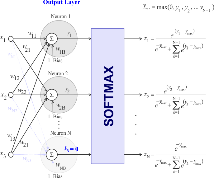 SoftmaxNumericOpti