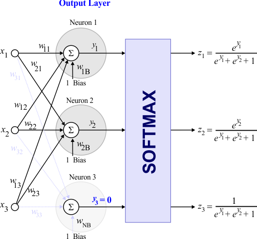 SoftmaxOptimization