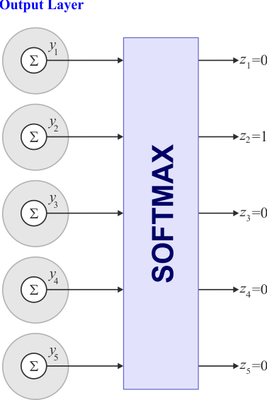 SoftmaxProb