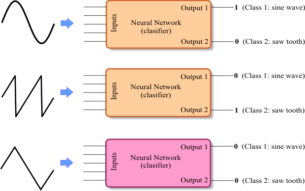 Classification2