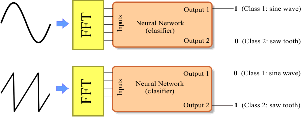 Classification