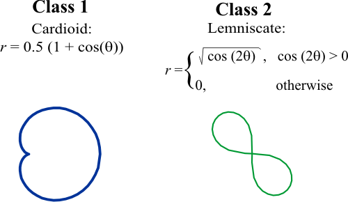 Classification