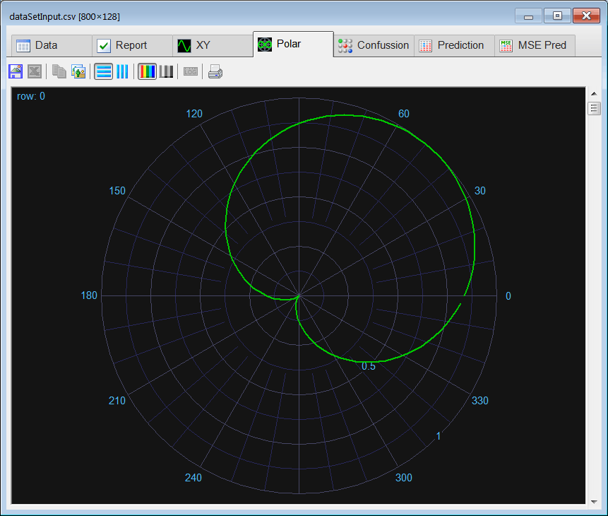 dataSetInput0