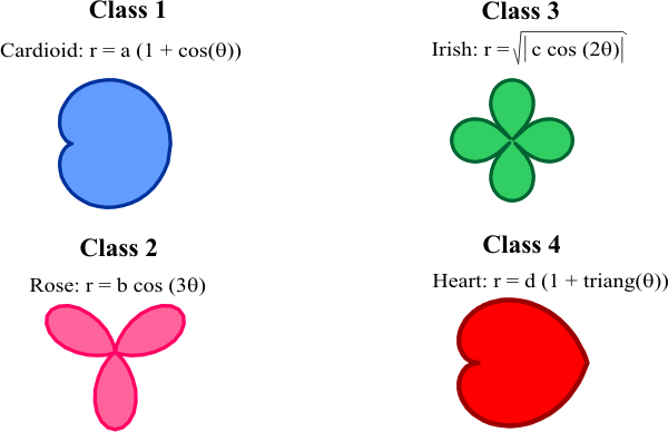 Classification