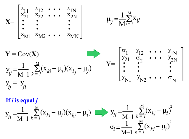 Covariance