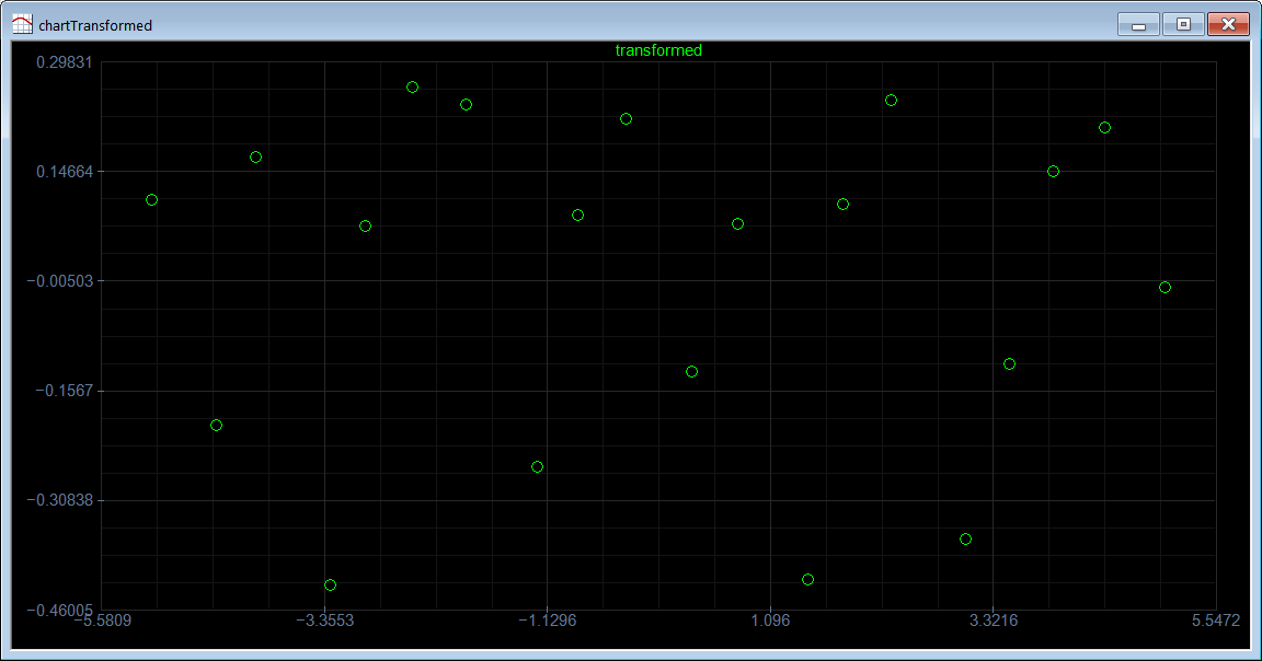 TransformedPlot