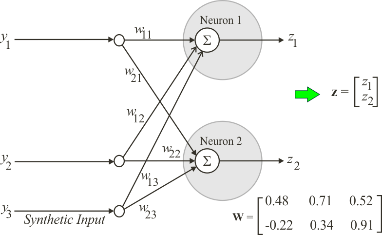 ComputeOutput