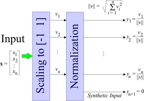 MultiplicativeNormalization