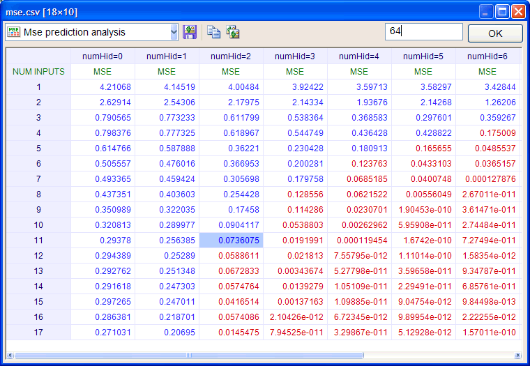 MsePredAnalysis