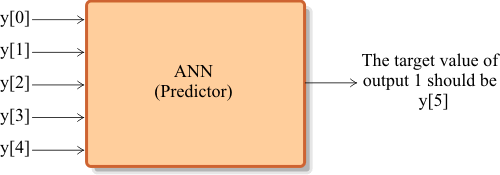 Prediction