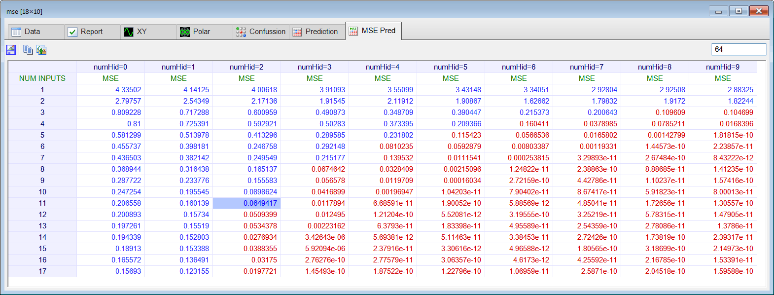 MsePredictionAnalysis