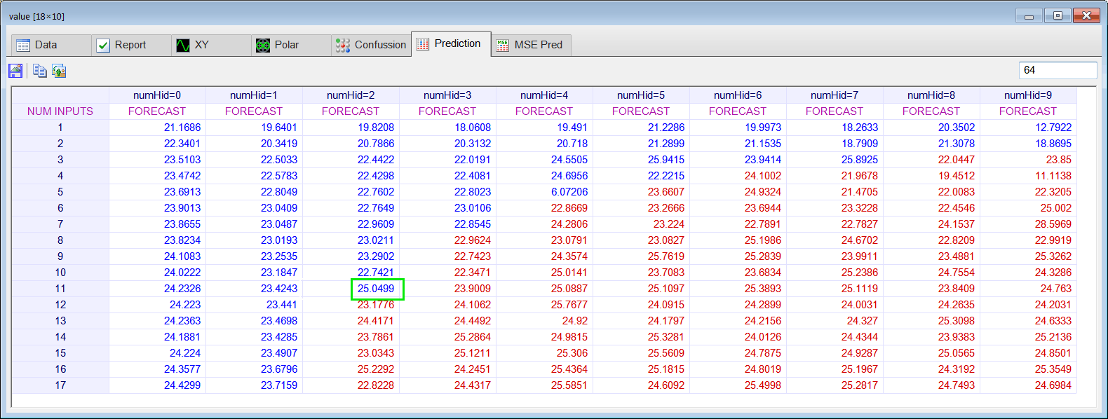 ValuePredictionAnalysis