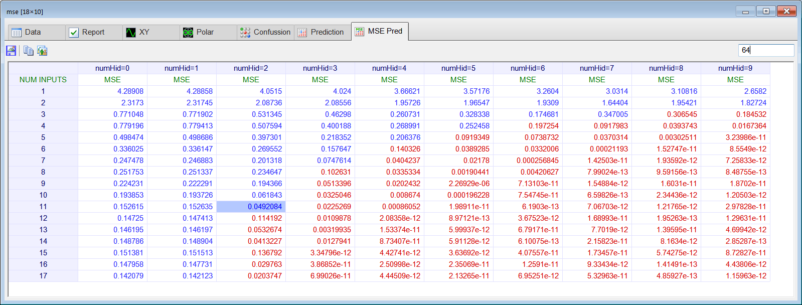 MsePredictionAnalysis