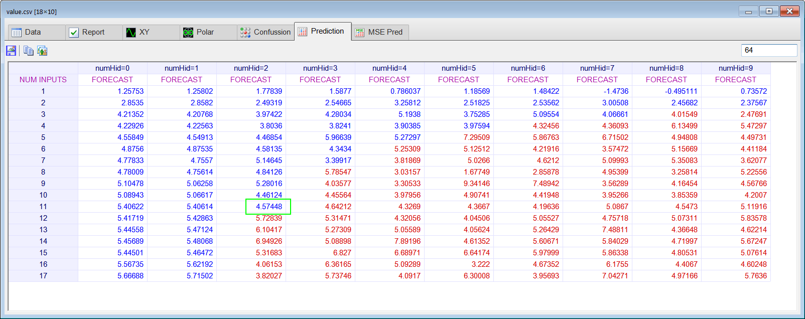 ValuePredictionAnalysis