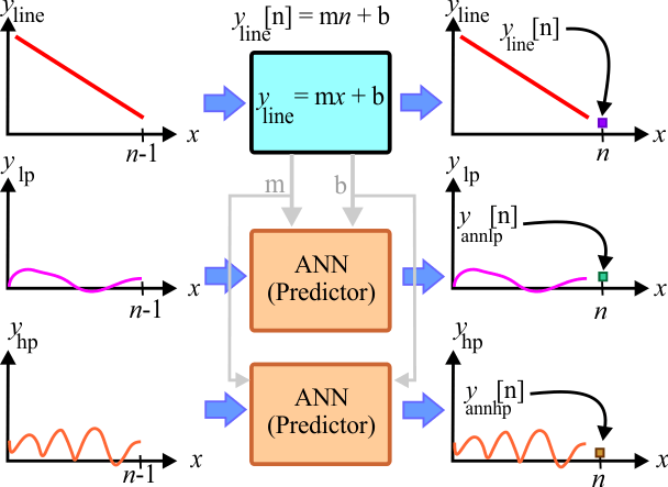 FilterPrediction