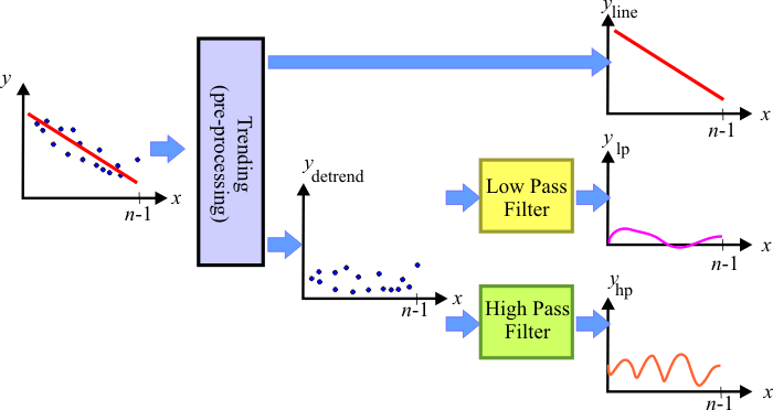 Filtering