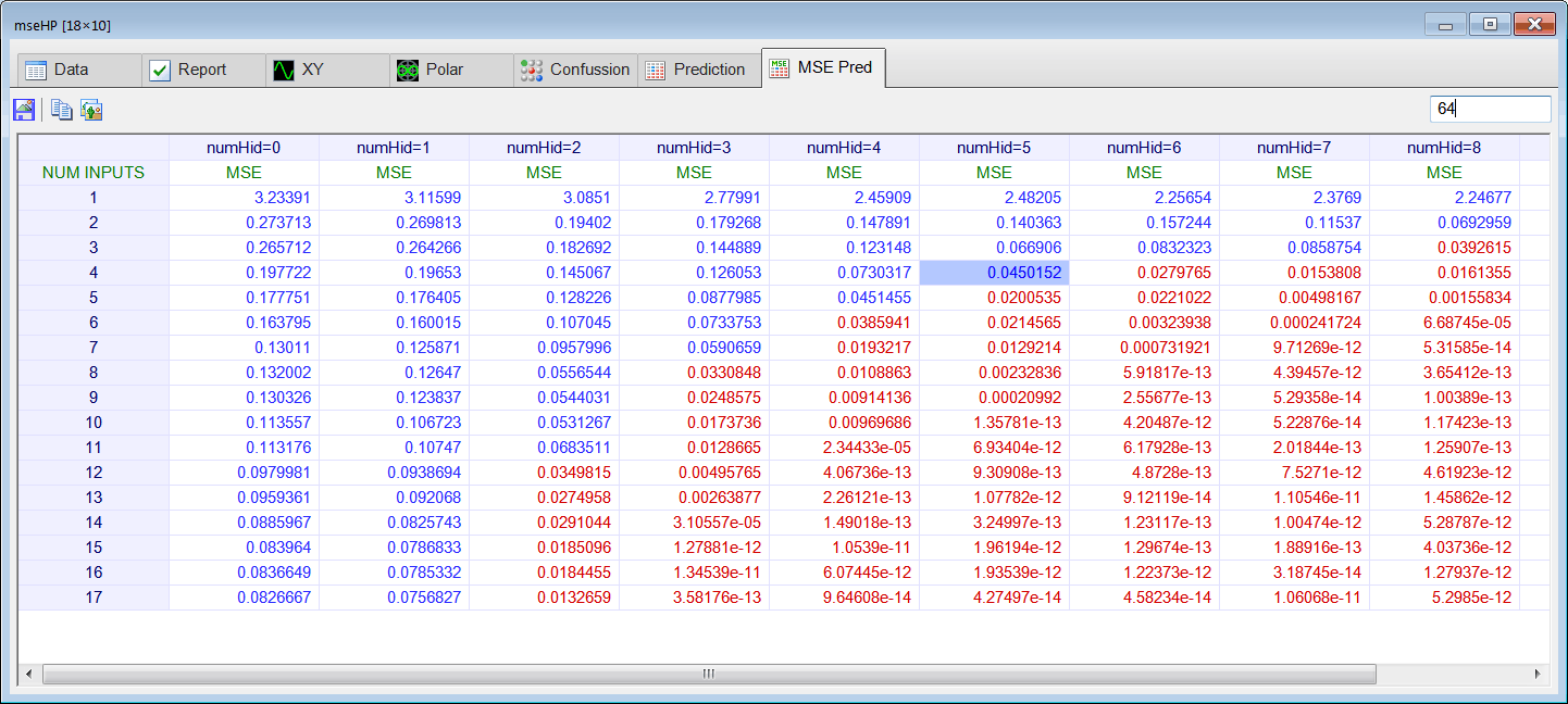 MsePredictionAnalysisHP