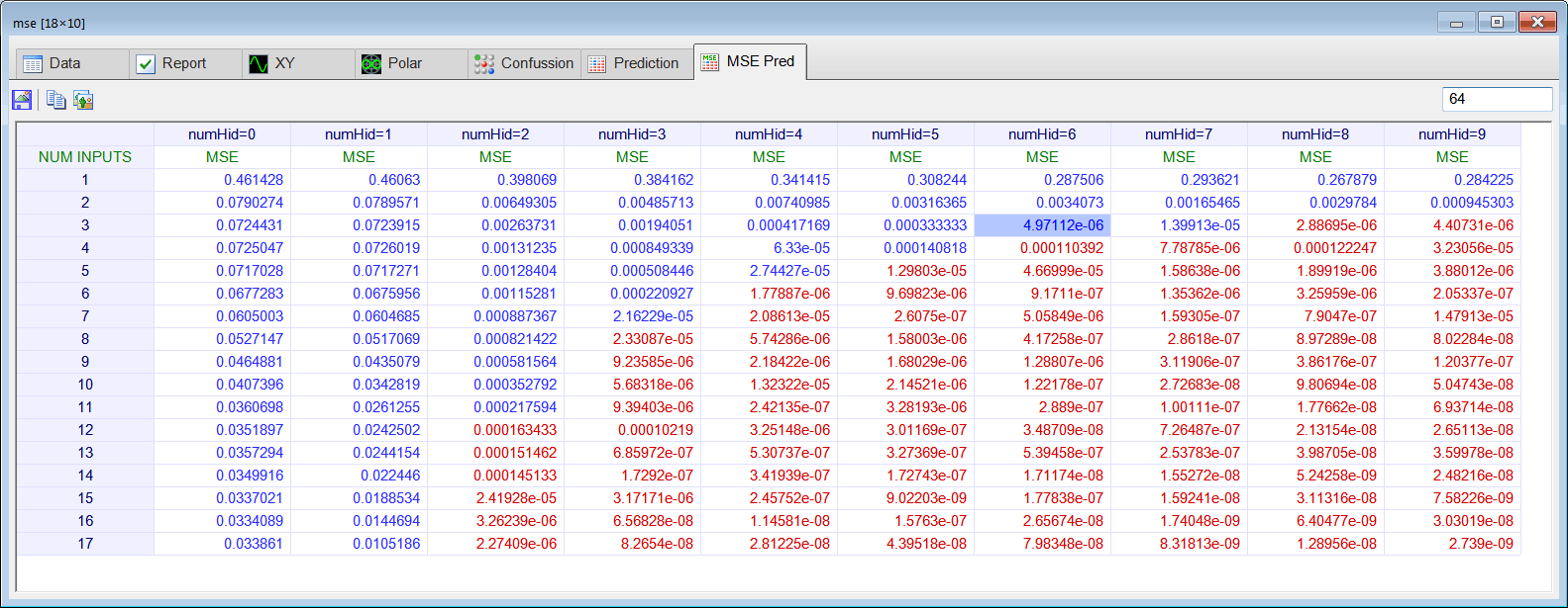 MsePredictionAnalysisLP